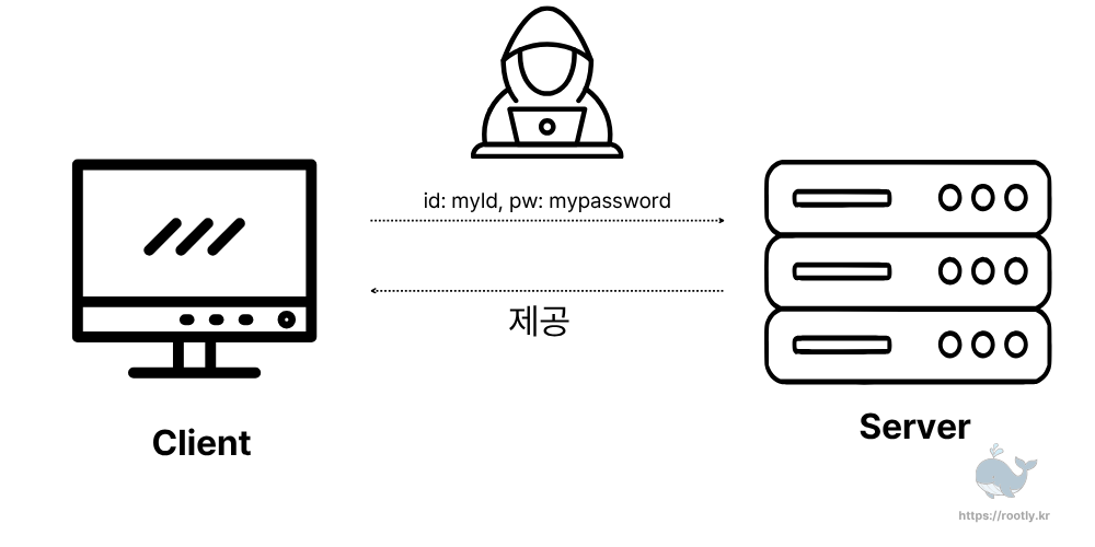 웹사이트 주소에 ‘자물쇠’가 생기는 이유