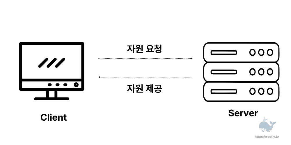 웹사이트 주소에 ‘자물쇠’가 생기는 이유
