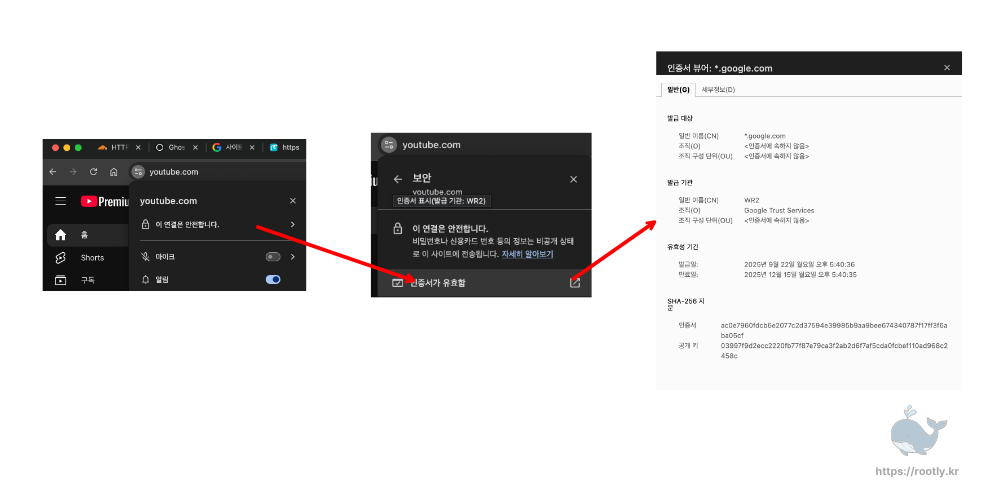 웹사이트 주소에 ‘자물쇠’가 생기는 이유